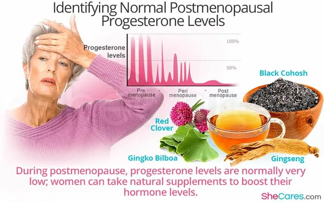 How to identify and treat progesterone deficiency